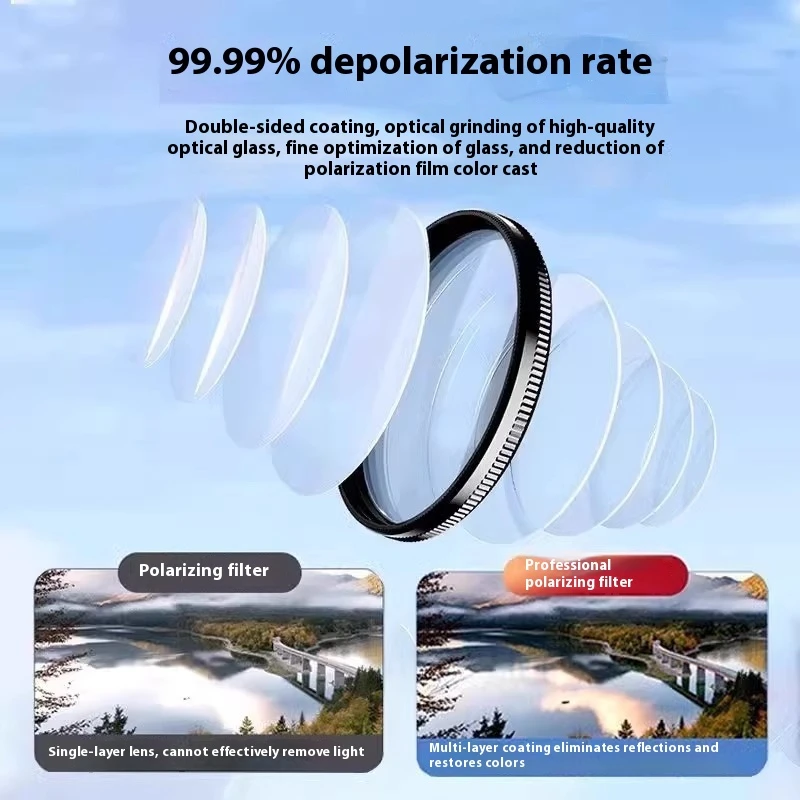 Mobile Phone Polarized Lens Special Photography Filter Photo HD Auxiliary Shooting