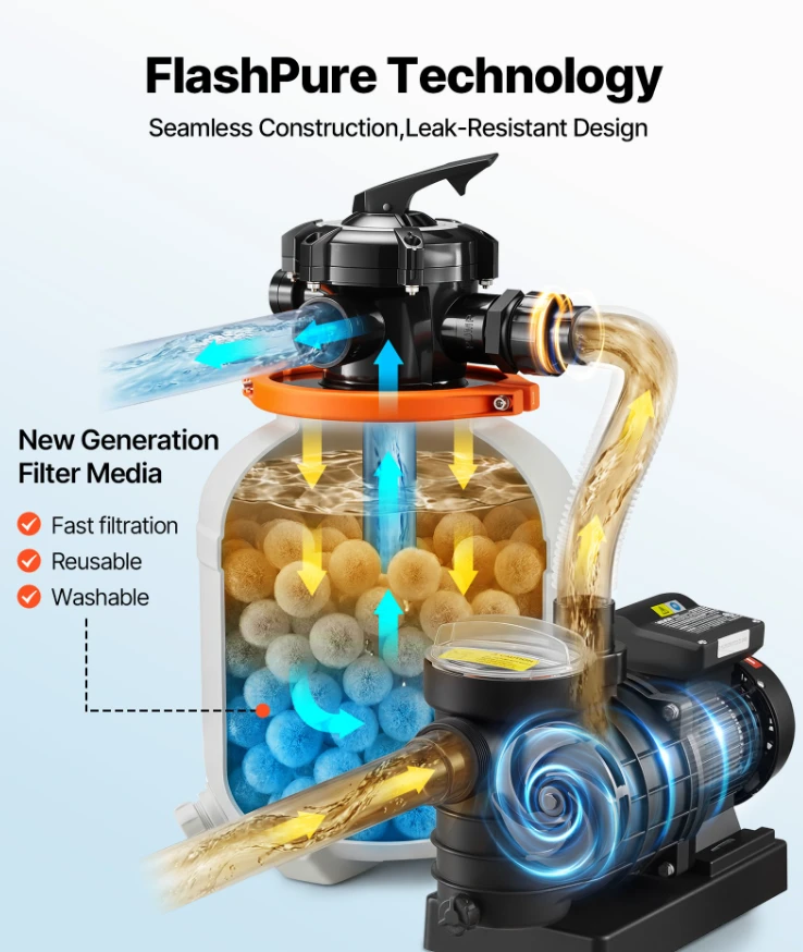 FlashPure Sand Filter Pump, 16 In For Above Ground Pool, 1 HP 4400 GPH, Swimming Pool Filter System With Timer, 6X Faster Filtration With Media Installed, Leak-Resistant, Ready To Use Out Of Box