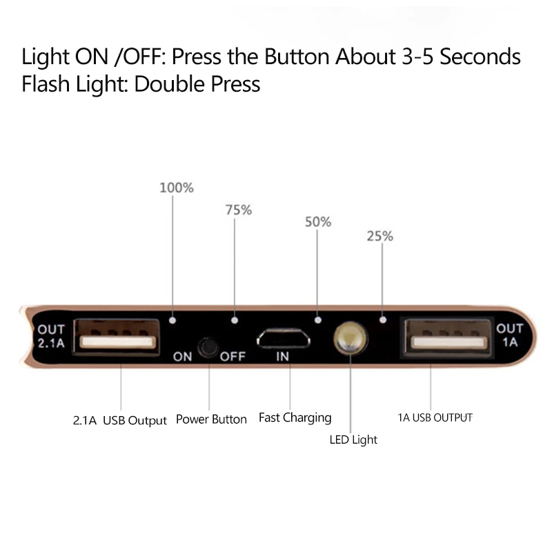 Power bank multi-interface